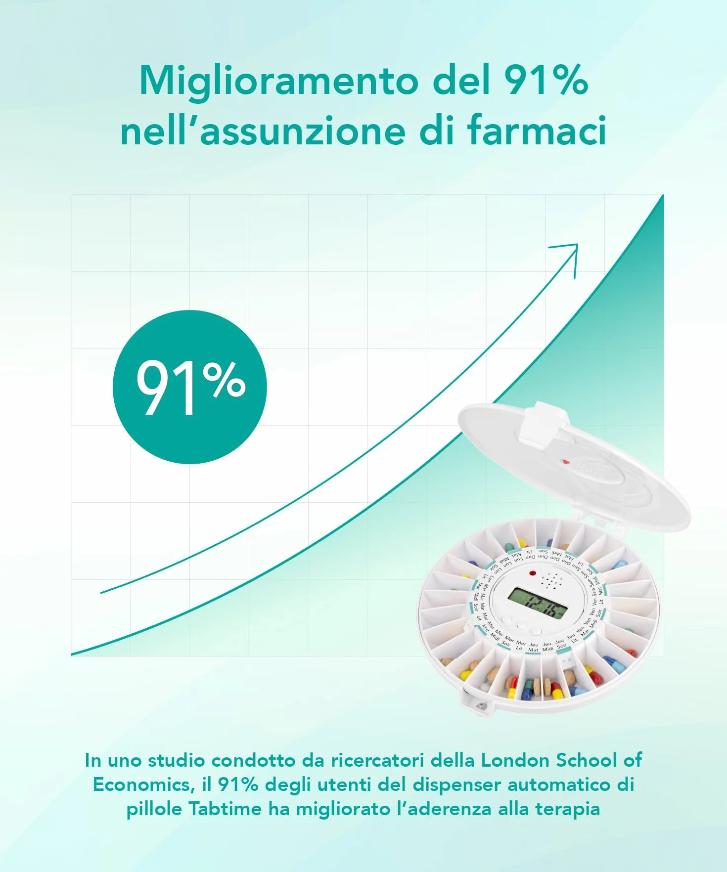 TabTime distributore di pillole automatico 6 timer al giorno coperchio trasparente bloccabile per anziani Alzheimer demenza senile