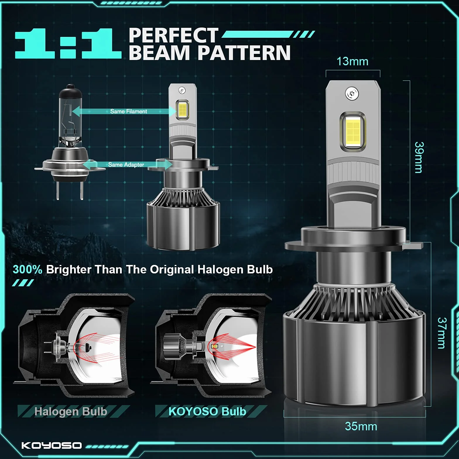 KOYOSO H7 LED 180W 32000LM 6500K 12V