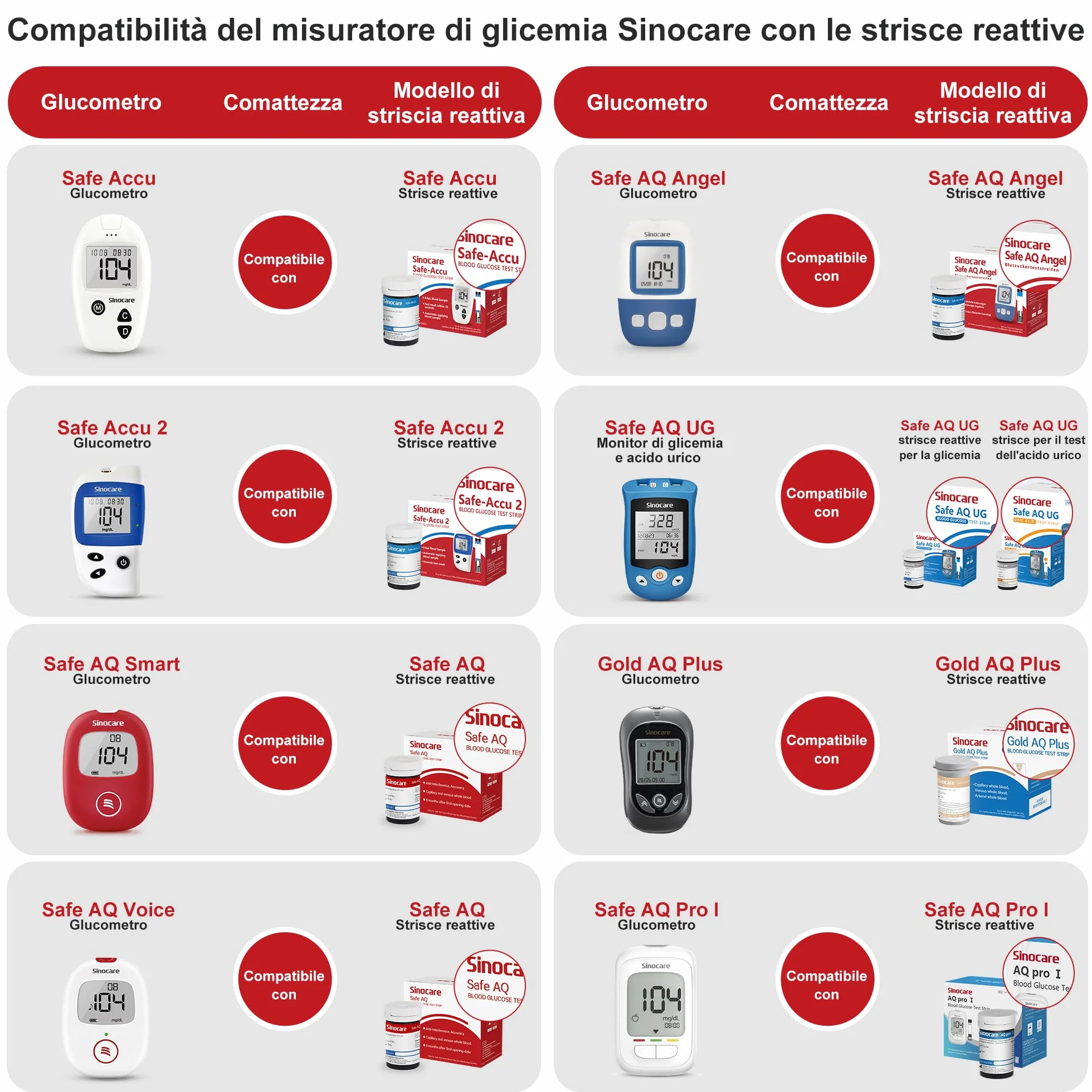 Sinocare Strisce Glicemia 50 Strisce 50 Lancette mg/dL AQ Voice Smart Air
