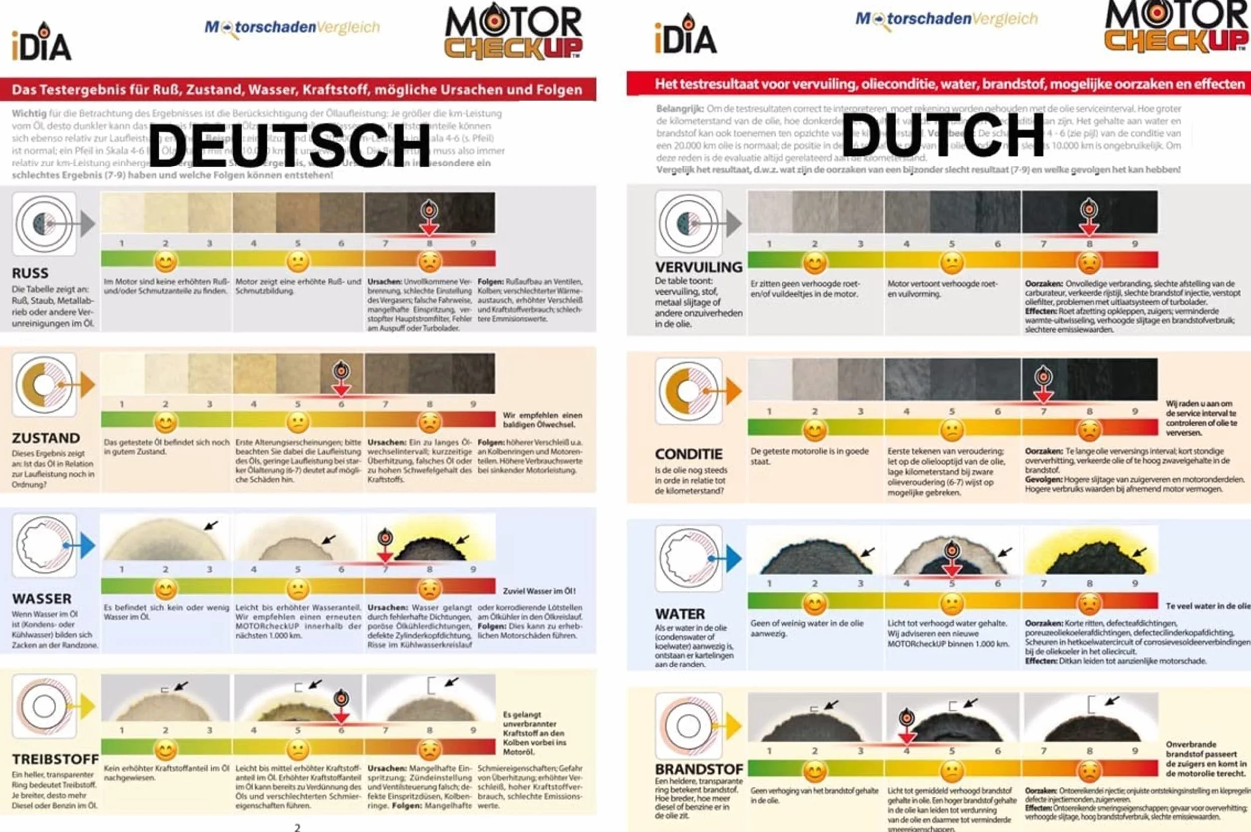 Controllo Motore e Analisi dell'Olio - Diagnostica e Test del Motore