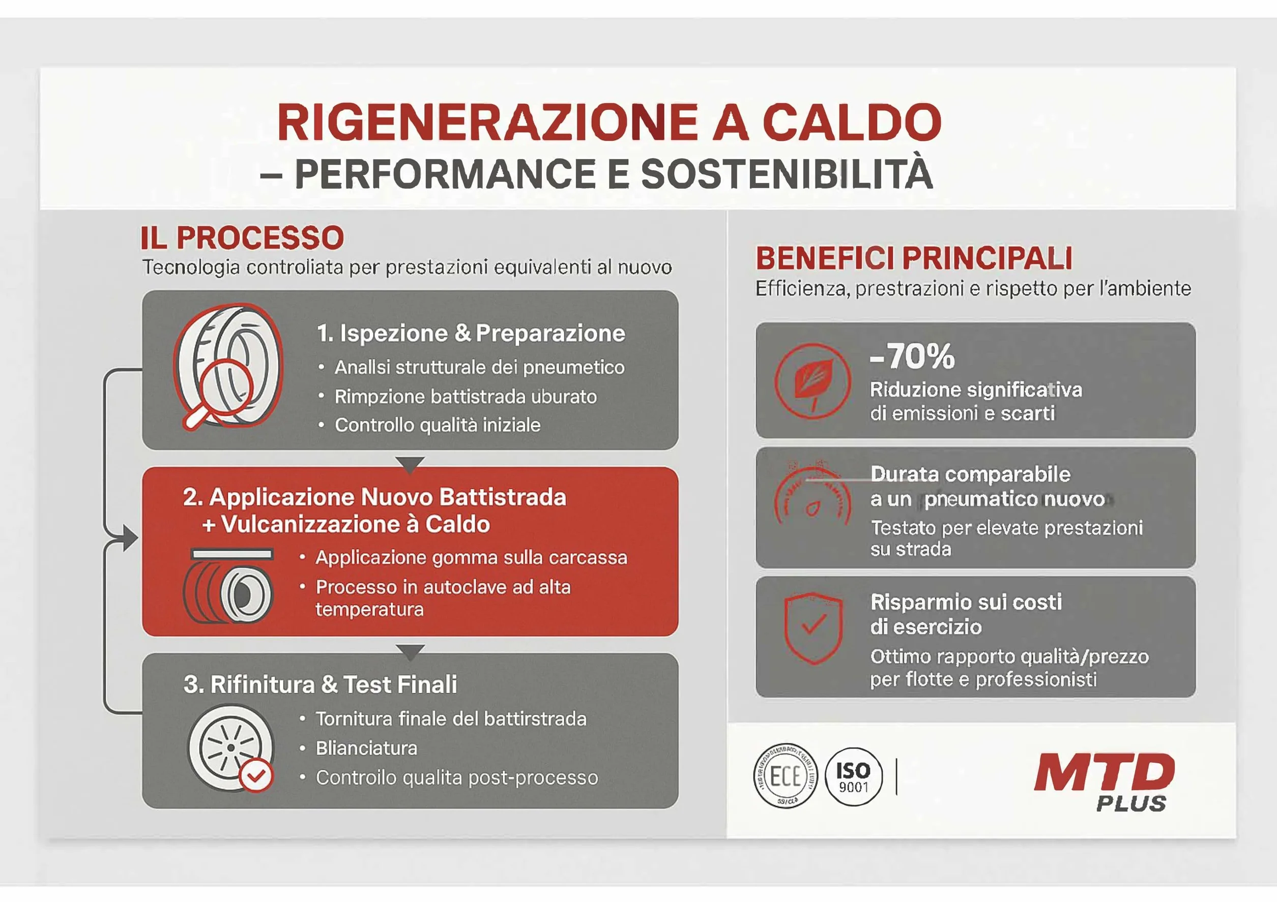 Pneumatico 4 Stagioni 195/45 R16 84V M+S Linea Clima All Season MTD PLUS GREEN