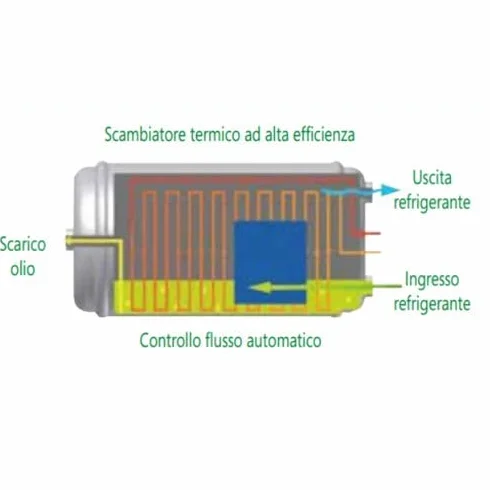 Wigam EASYREC-1R unità di recupero e riciclo 13001020