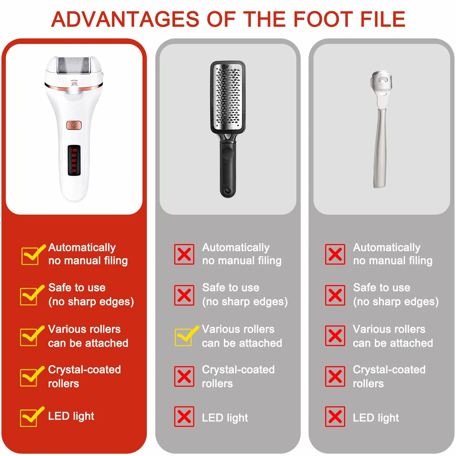 Profesjonalny Pedicure Elettrico - Aottom Piedi Roll Lima Elettrica Ricaricabile con 3 Rulli Ricambio
