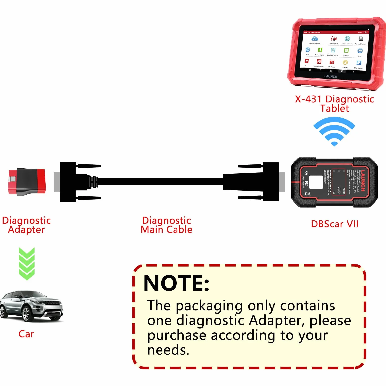 LAUNCH Adattatore DR15 OBD2 16 Pin DBSCar VII SmartLink C VCI X431 PRO3 ACE PRO 5 PAD VII CRP919EBT PRO 3S+