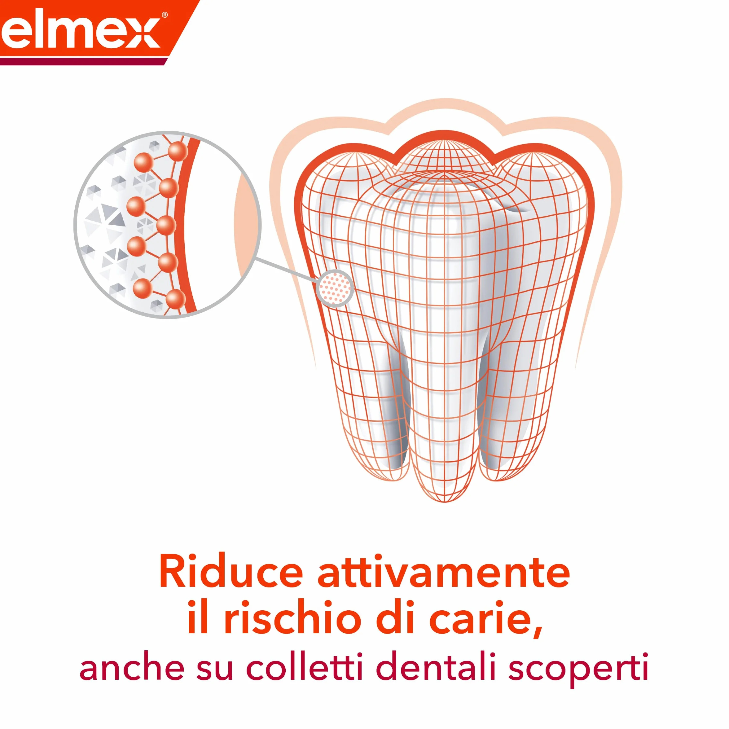 Elmex Carie Professional Protezione Avanzata Dentifricio 75ml Protegge Denti Acidi Zucchero Alta Protezione Carie