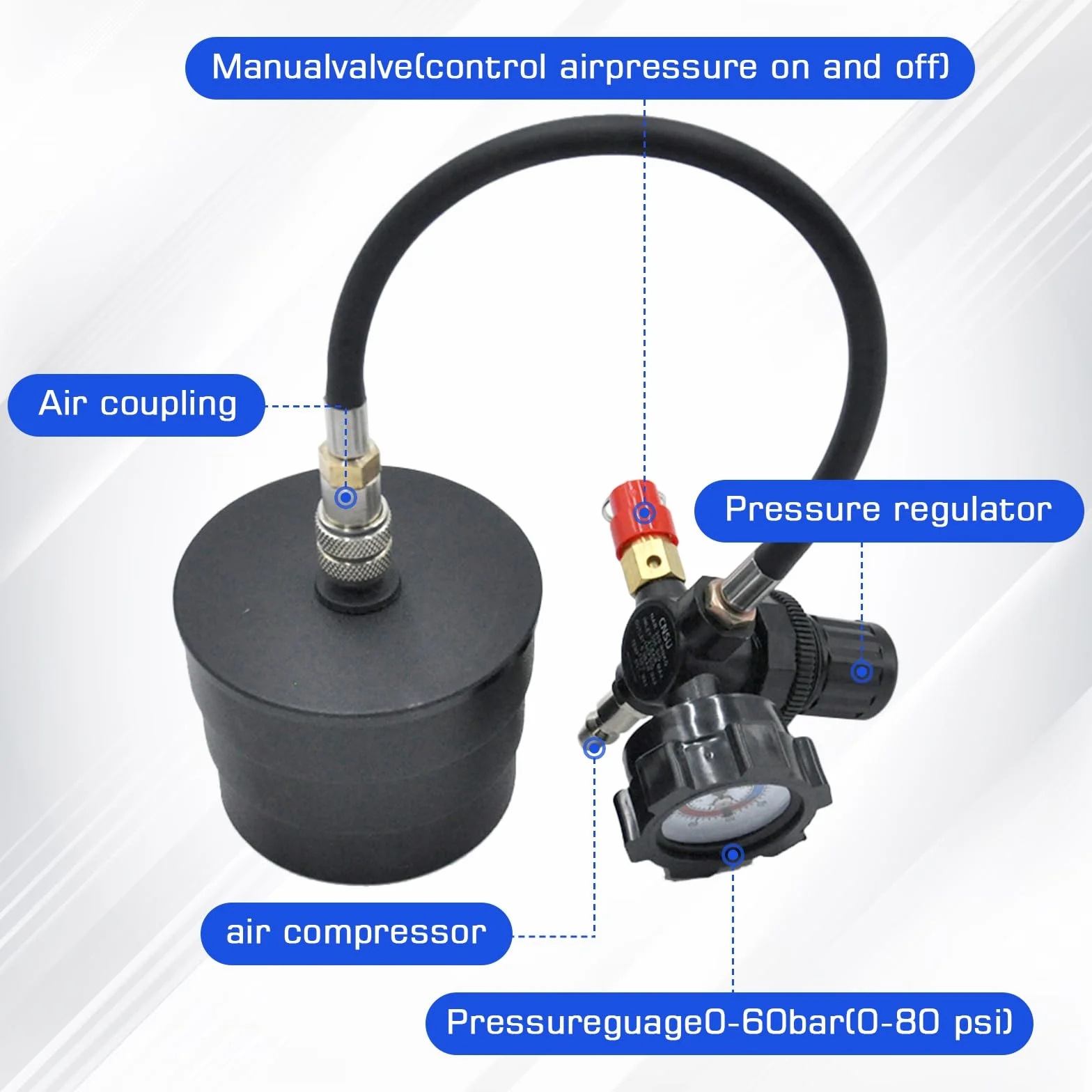 Tester Per Perdite Di Sistemi Turbo 60bar-80psi Kit Di Pressione Dell'Intercooler