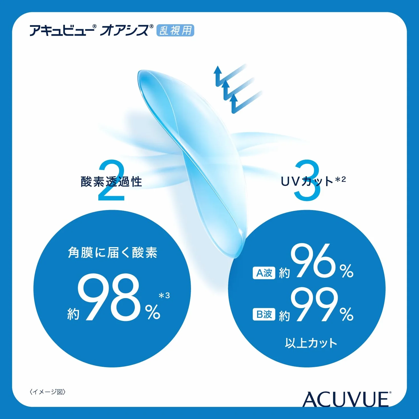 Acuvue OASYS for ASTIGMATISM Lenti a contatto quindicinali HYDRACLEAR PLUS -9.00 Cilindro -0.75 Asse 160 BC 8.6 DIA 14.50 6 lenti