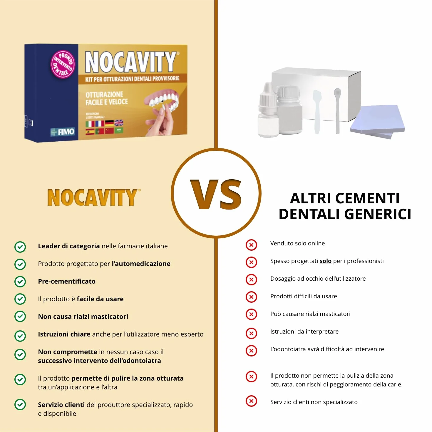 Kit per Otturazioni Dentali Provvisorie - Cemento Isolante Cavità Dentale per Dolore, Carie e Denti Rotti