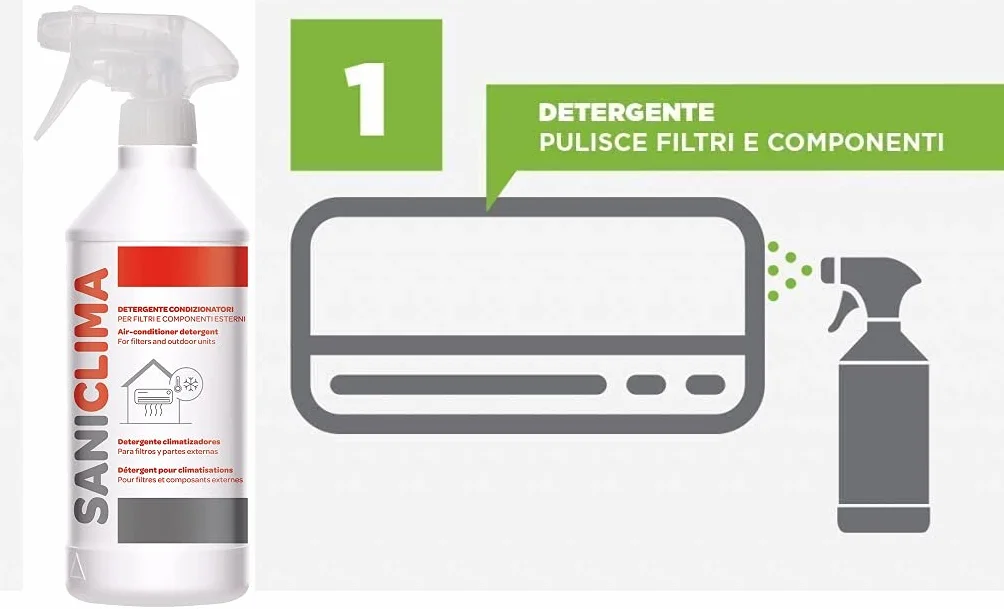 SANICLIMA Kit Sanificazione Pulizia Climatizzatori 750ml 400ml Detergente Igienizzante