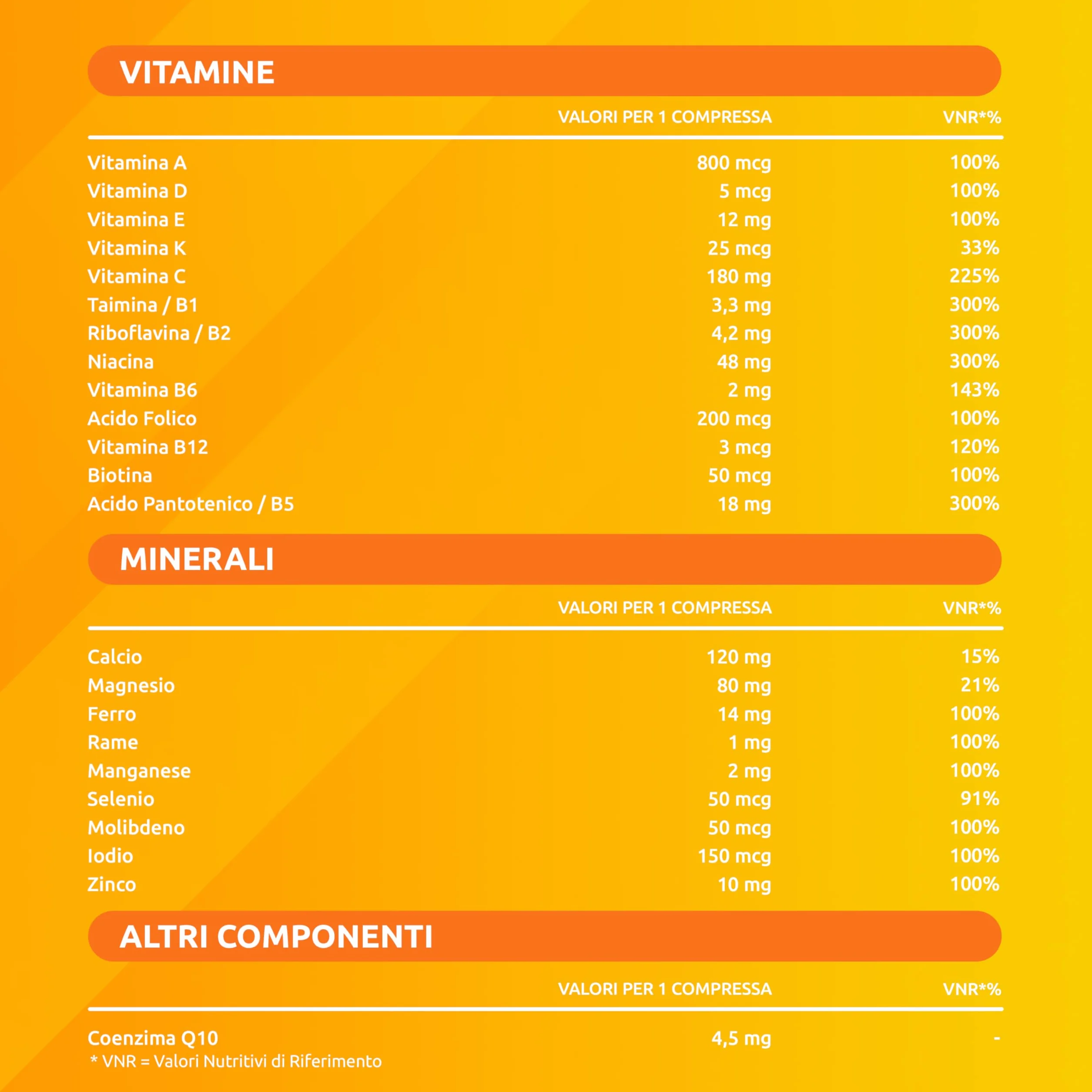Supradyn Ricarica Multivitaminico Completo Vitamine e Minerali 95 Compresse Rivestite