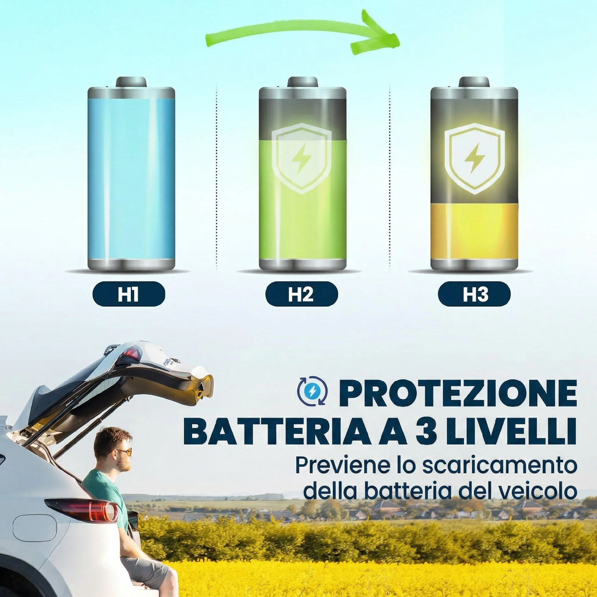 Outsunny Frigorifero Portatile per Auto 30L con Compressore, Frigo Portatile Elettrico Anti-Shock, APP Bluetooth, 12/24V DC e 100-240V AC, -20°C a 20°C, per Campeggio Camion Barca Camper, Nero
