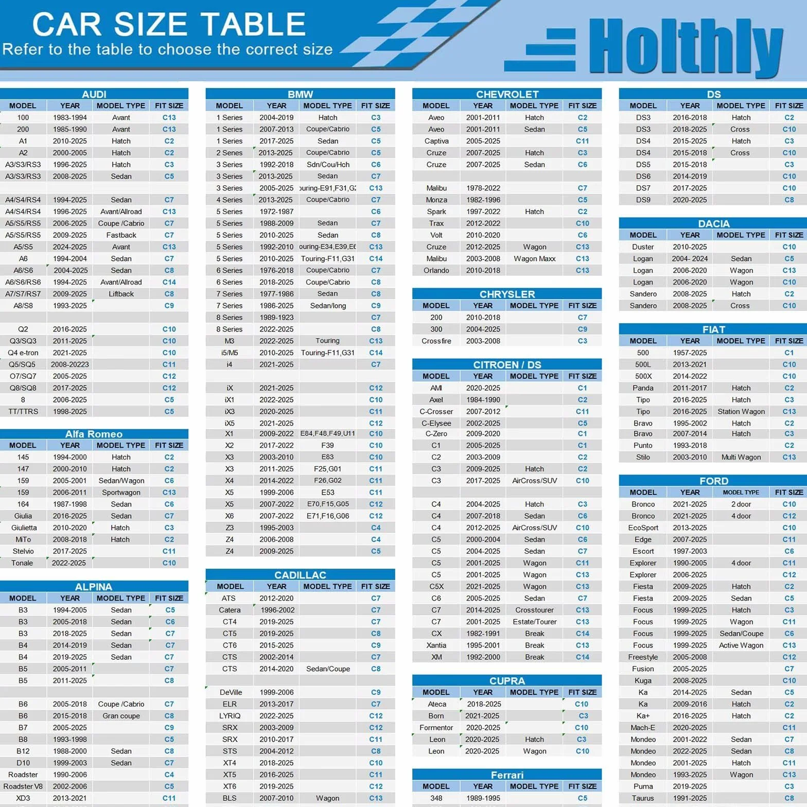Telo Copriauto da Esterno Station wagon,Holthly 10 Strati,Copri Auto 100% Impermeabile,Copertura Antipolvere Antigraffio,per Audi A6 Avant,Mercedes Classe E,BMW Serie 5 Touring,Volvo V90.Nero.