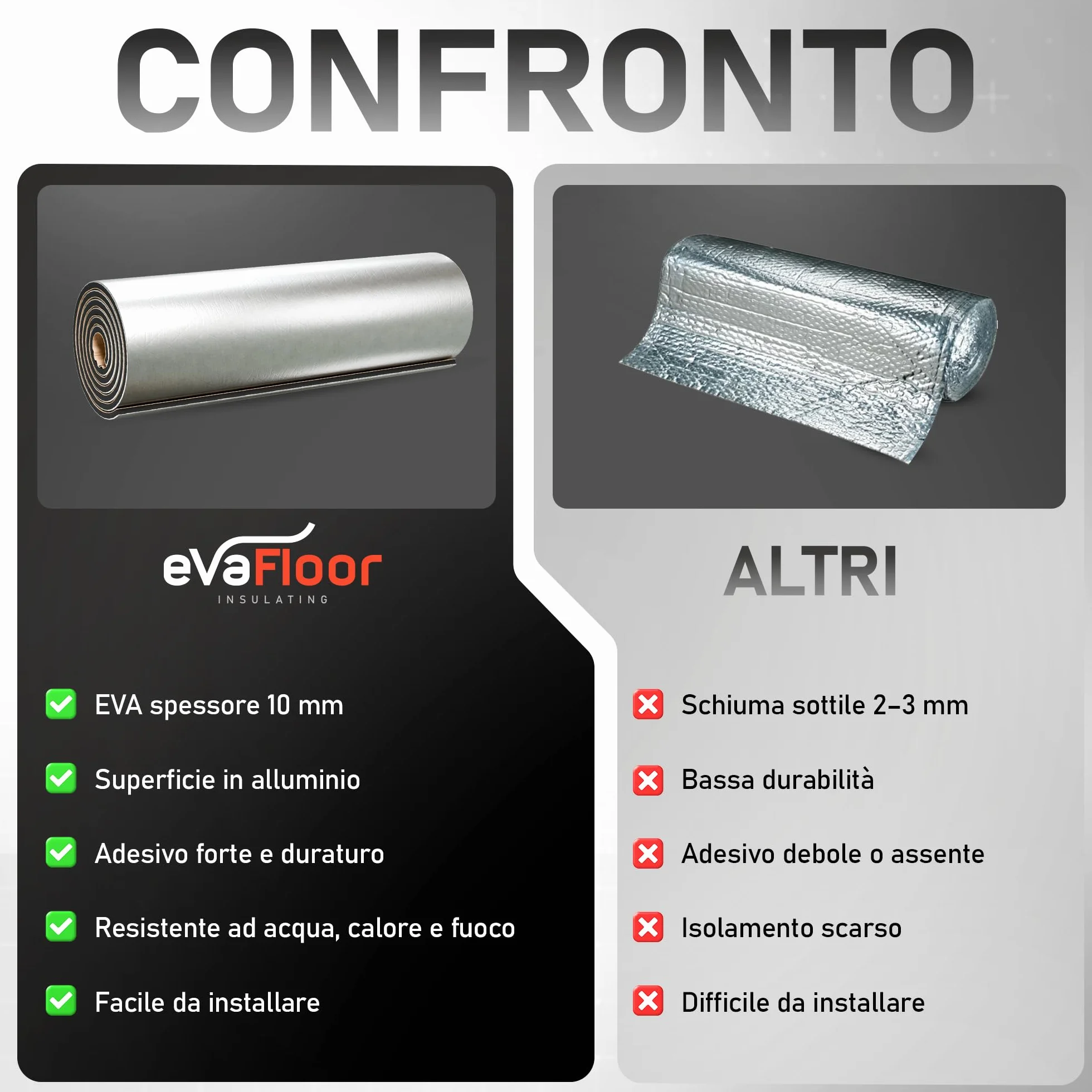 Pack 2 Isolante Termico Adesivo 250 x 50 cm – Spessore 10 mm | Insonorizzazione Auto | Perfetto per Auto, Furgoni e Camper | Temperatura Massima 110 °C / Minima -50 °C