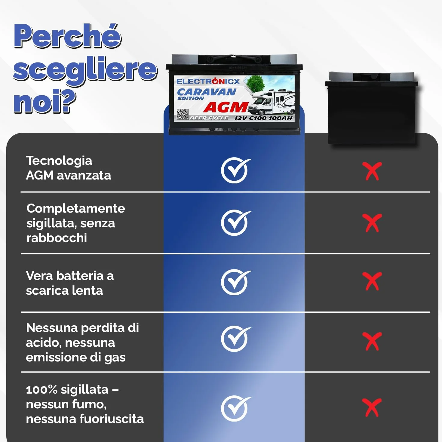 Batteria AGM Caravan 12V 100Ah deep cycle sigillata 278x175x190mm