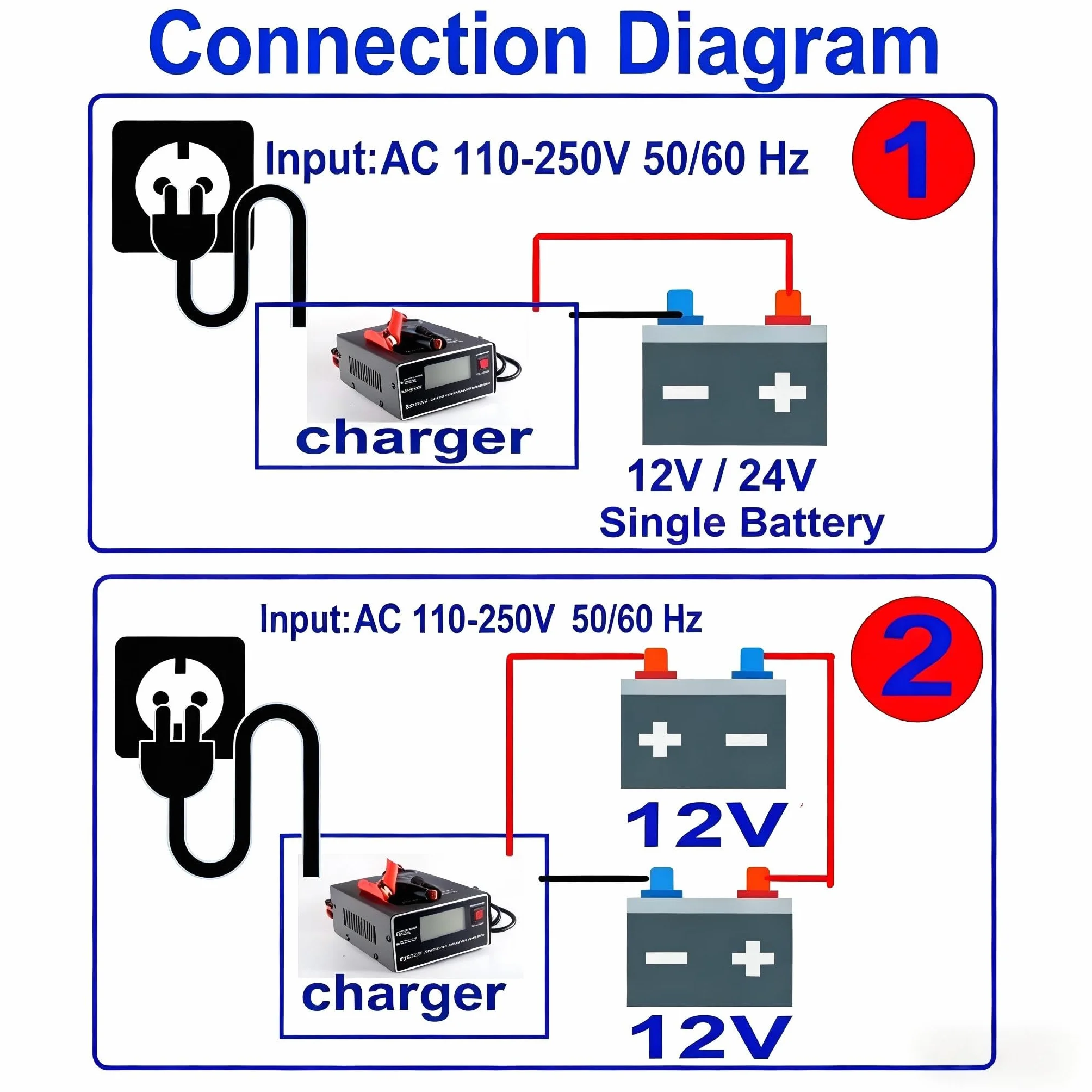 Etrogo Caricabatteria Auto 12V 24V 10A 250W Caricatore di Impulsi Intelligente con Funzione di Rilevamento Automatico Riparazione Manutenzione con Schermo LCD