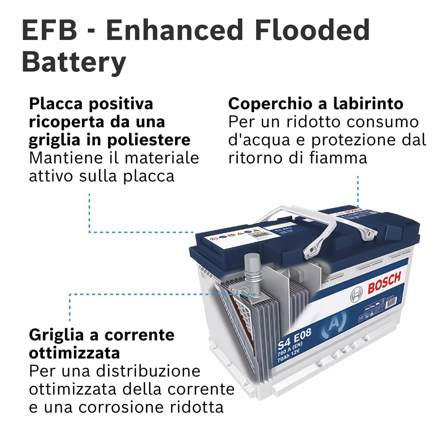 BOSCH Batteria 70 Ah 760 A/EN 0 092 S4E 081 278mm 175mm 190mm