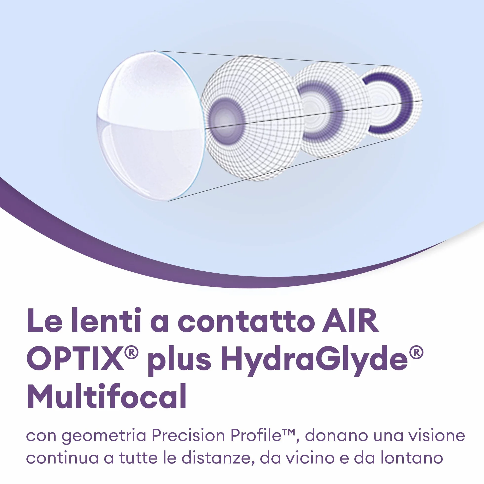Air Optix Plus HydraGlyde Multifocal Lenti a Contatto Mensili, 3 Lenti, BC 8.6 mm, DIA 14.2 mm, ADD HIGH, +1.75 Diopt