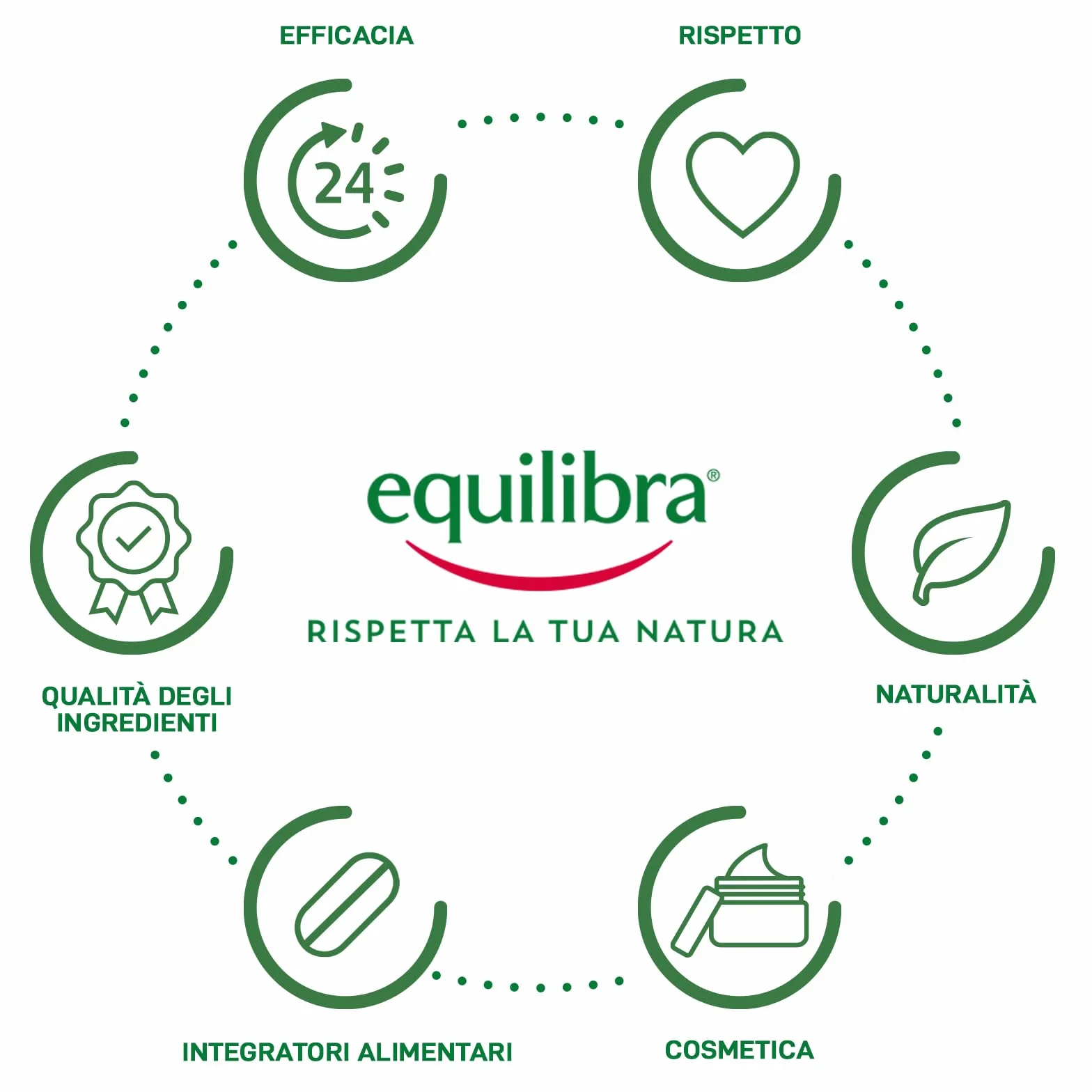 Equilibra Magnesio Donna Zero Zuccheri 200g Polvere 3 Sali di Magnesio Bisglicinato Pidolato Carbonato Acido Folico Vitamina D3 B6 B12 Solubilità Istantanea Sapore Agrumato