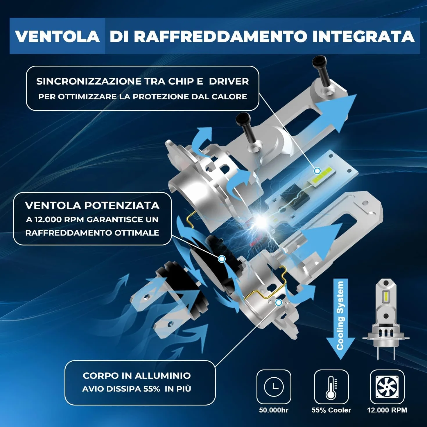 LUXLIGHT Lampadina LED H7 H18 PRO 28000LM 60W 12V 6500K Bianco 2PZ Kit Auto Fari