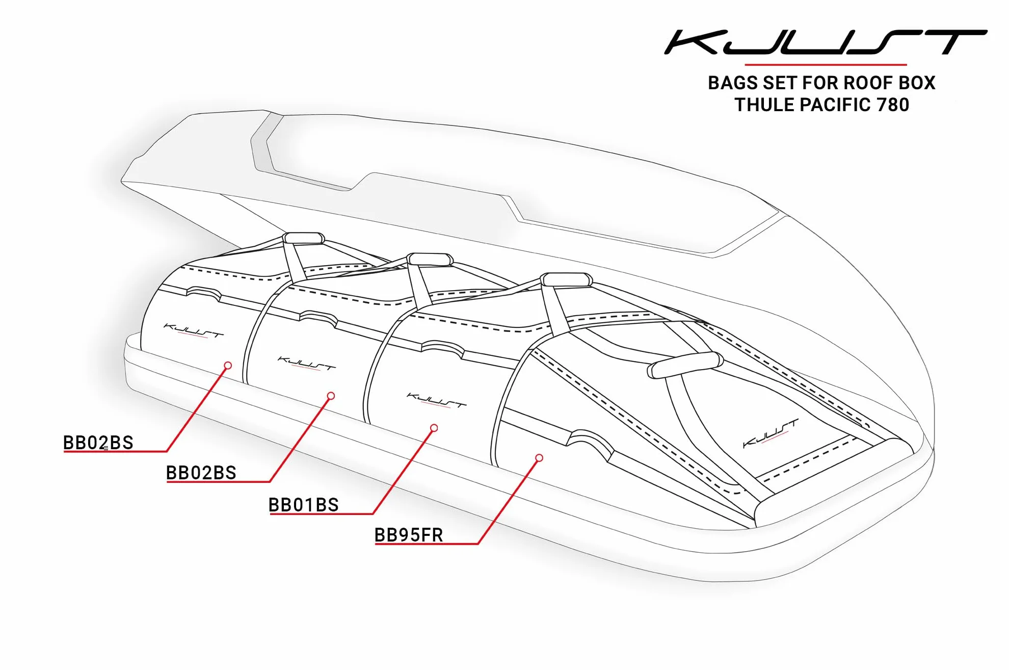 KJUST Box da tetto Borse Set 4pz Compatibili Con THULE PACIFIC 780
