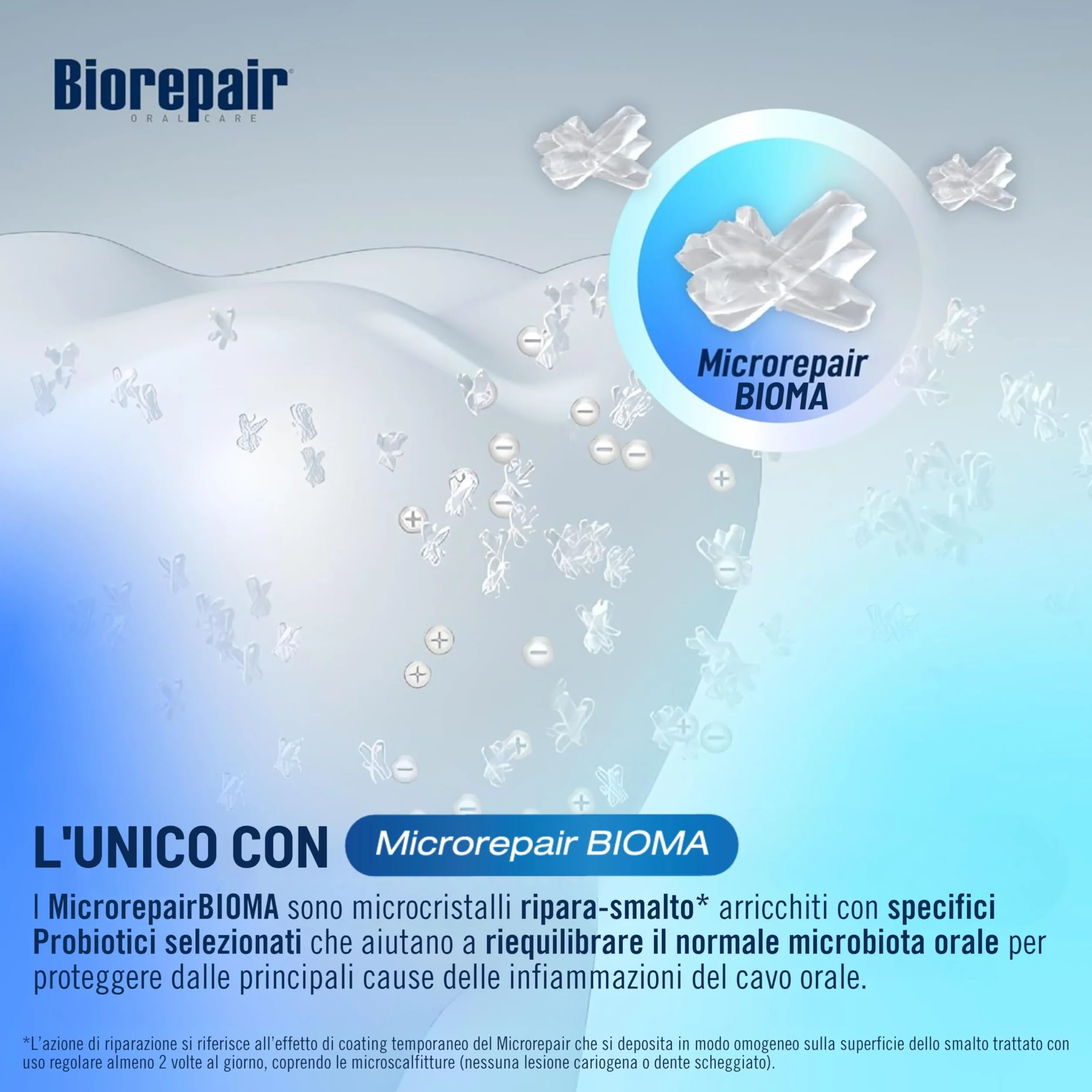 Biorepair Peribioma PRO Collutorio Gengive Mousse 200ml