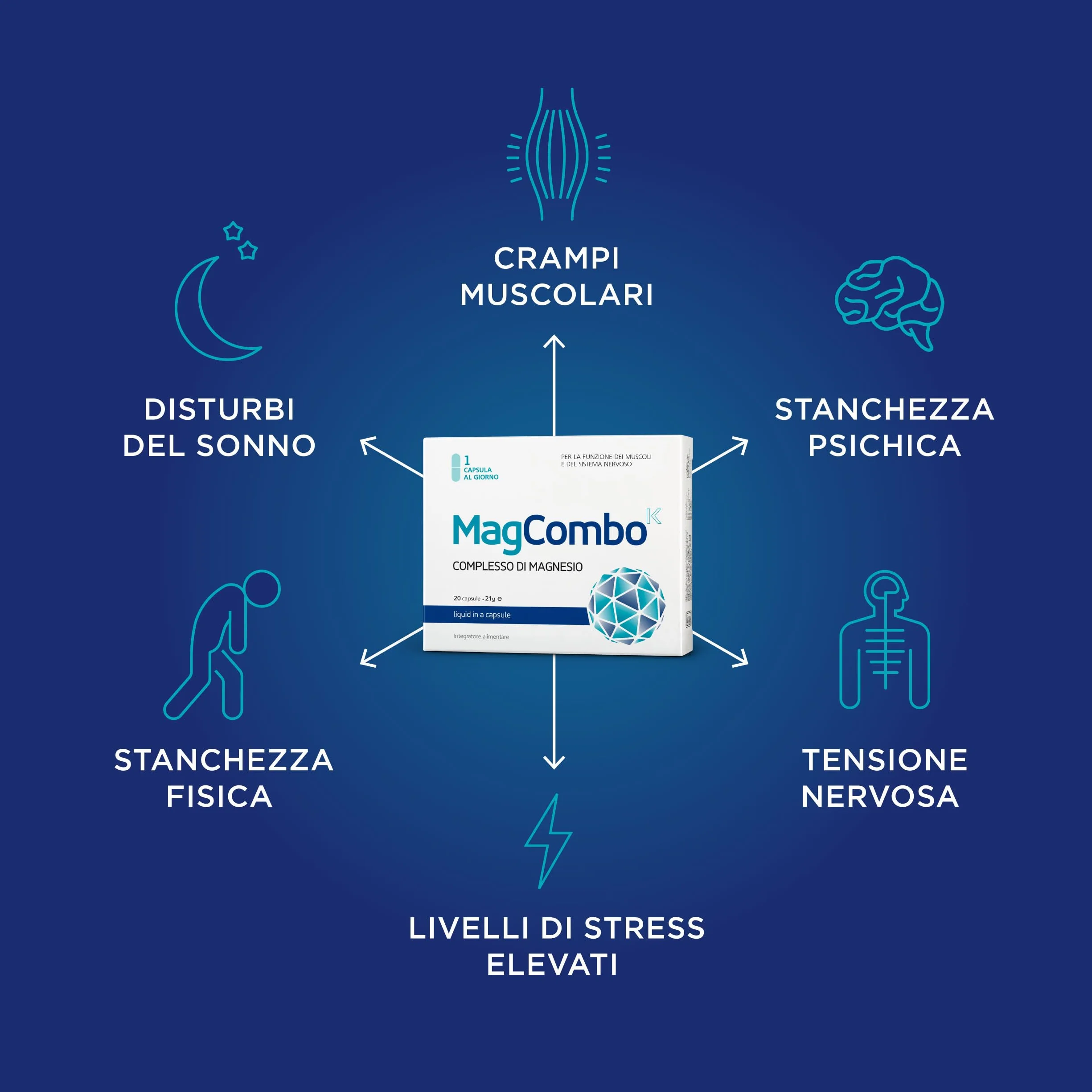 MagCombo Puro Magnesio Concentrato in Soluzione Oleosa con Vitamine B2 B6 B12 C 1 Capsula al Giorno