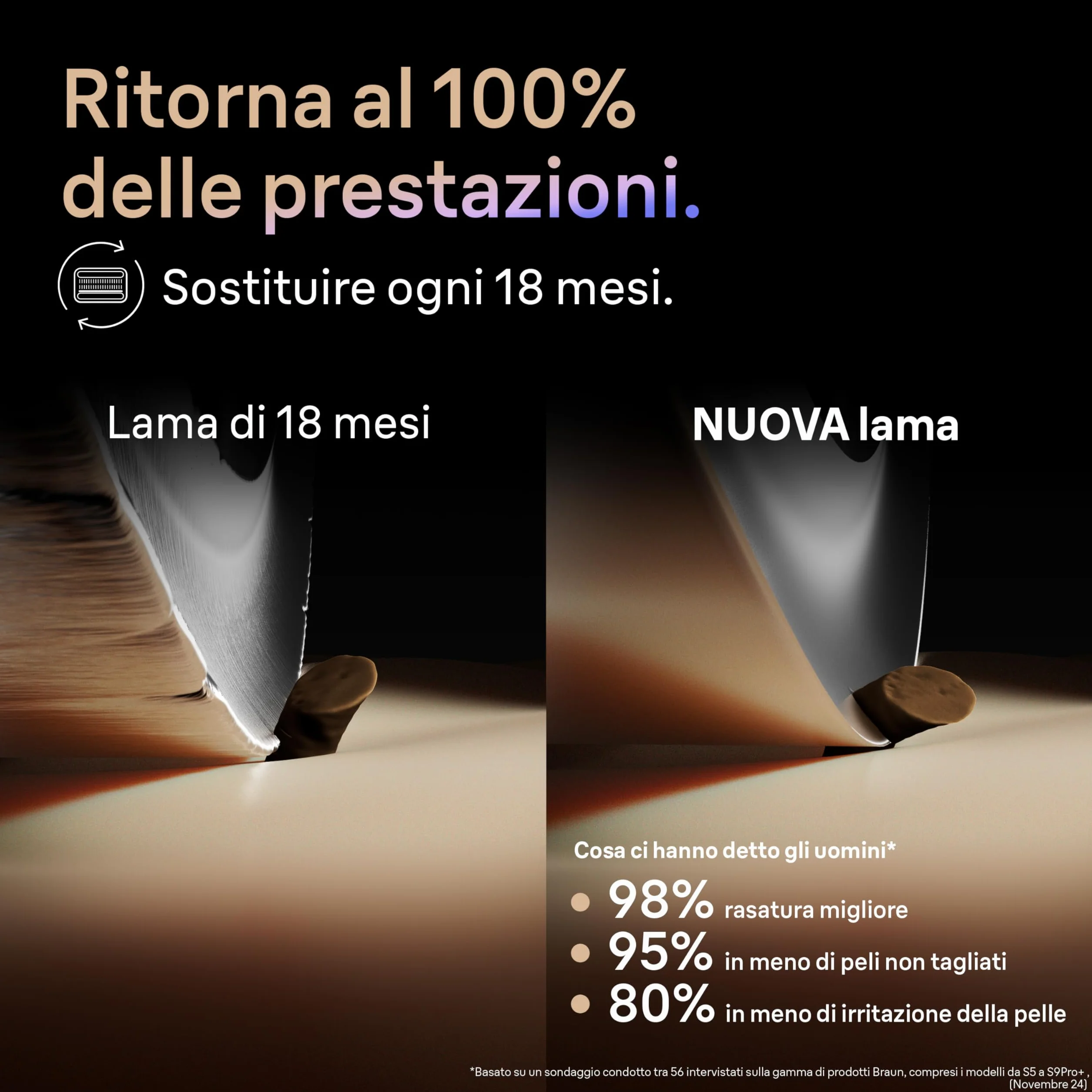 Braun Serie 9 Pro+ 96m Testina di Ricambio Originale per Rasoio Elettrico Barba