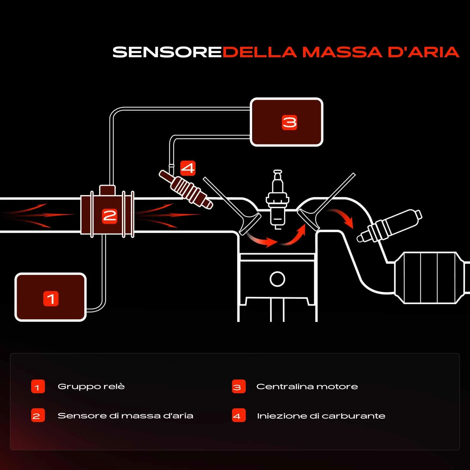 Frankberg Sensore aria aspirazione 5 poli Compatibile A.u.r.i.s Station Wagon E18 Yari.s P13 P9 Outlandel III GFW G.GW ZJ ZK ZL R.A.V 4 IV A4 22204-0T030