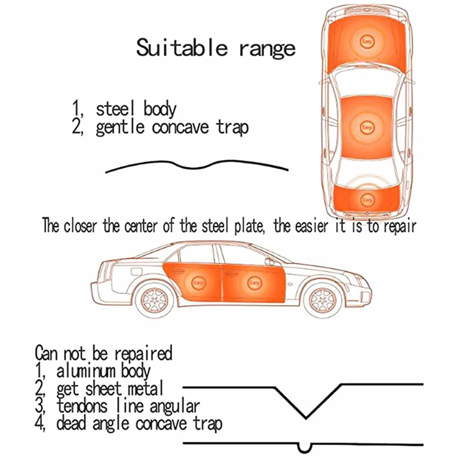 Strumento di riparazione ammaccature a induzione elettromagnetica per auto