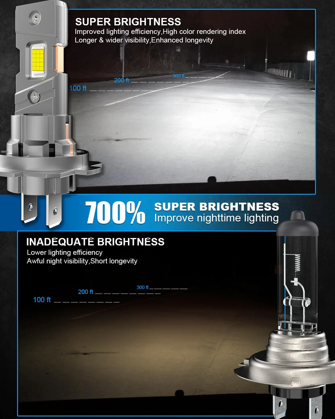 Lampadina LED H7 110W 50000LM 6500K Bianco Freddo IP68 Impermeabile Confezione da 2