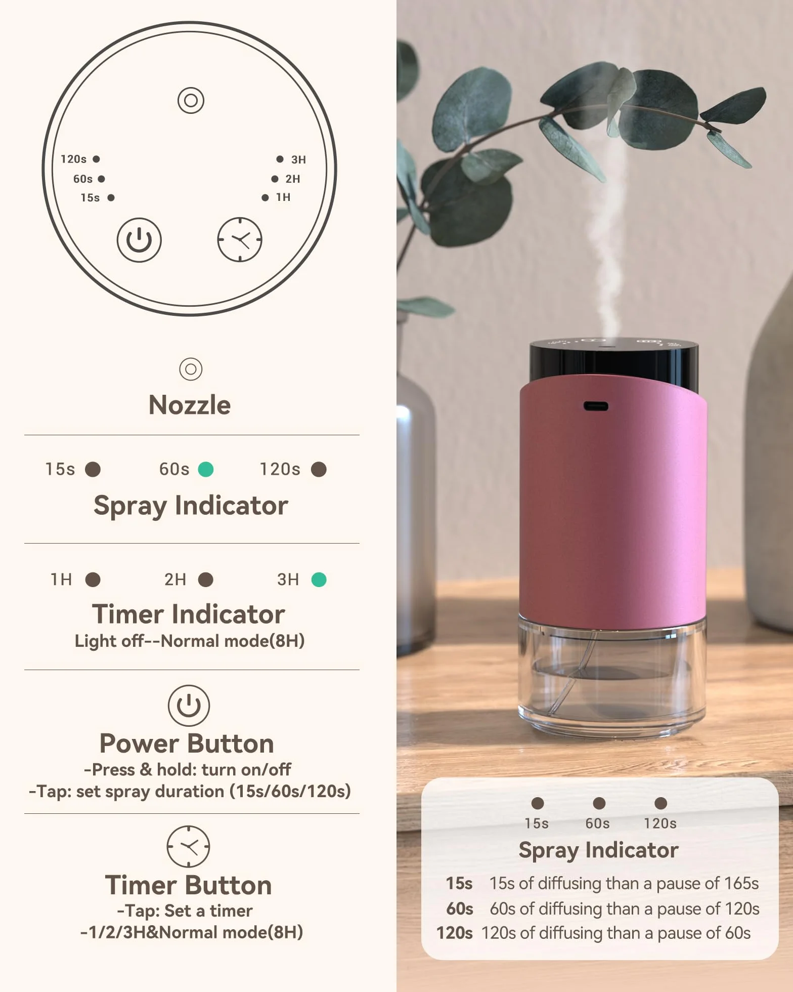 Diffusore di oli essenziali 100 ml, diffusore profumo auto per casa grande spazio, 4 timer, 3 livelli di nebbia