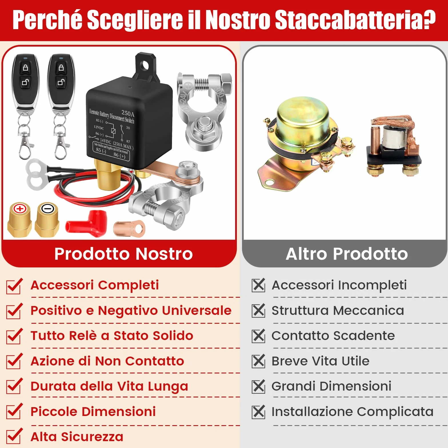 Stacca Batteria 12V Interruttore Relè 12V 250A Interruttore Batteria Con 2 Telecomandi Antifurto Auto Disconnessione Batteria Stacca Batteria per Auto Camion Moto Barca RV (250A)