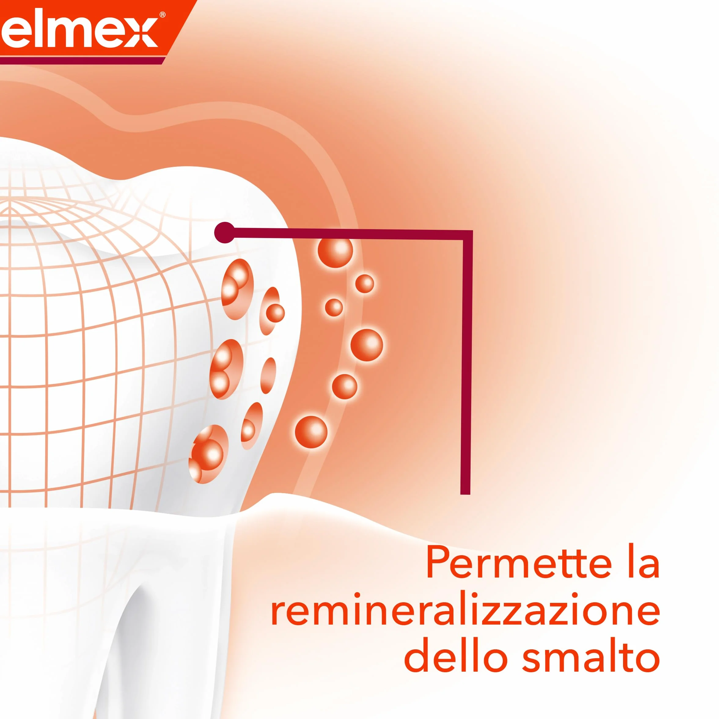 Elmex Carie Professional Protezione Avanzata Dentifricio 75ml Protegge Denti Acidi Zucchero Alta Protezione Carie