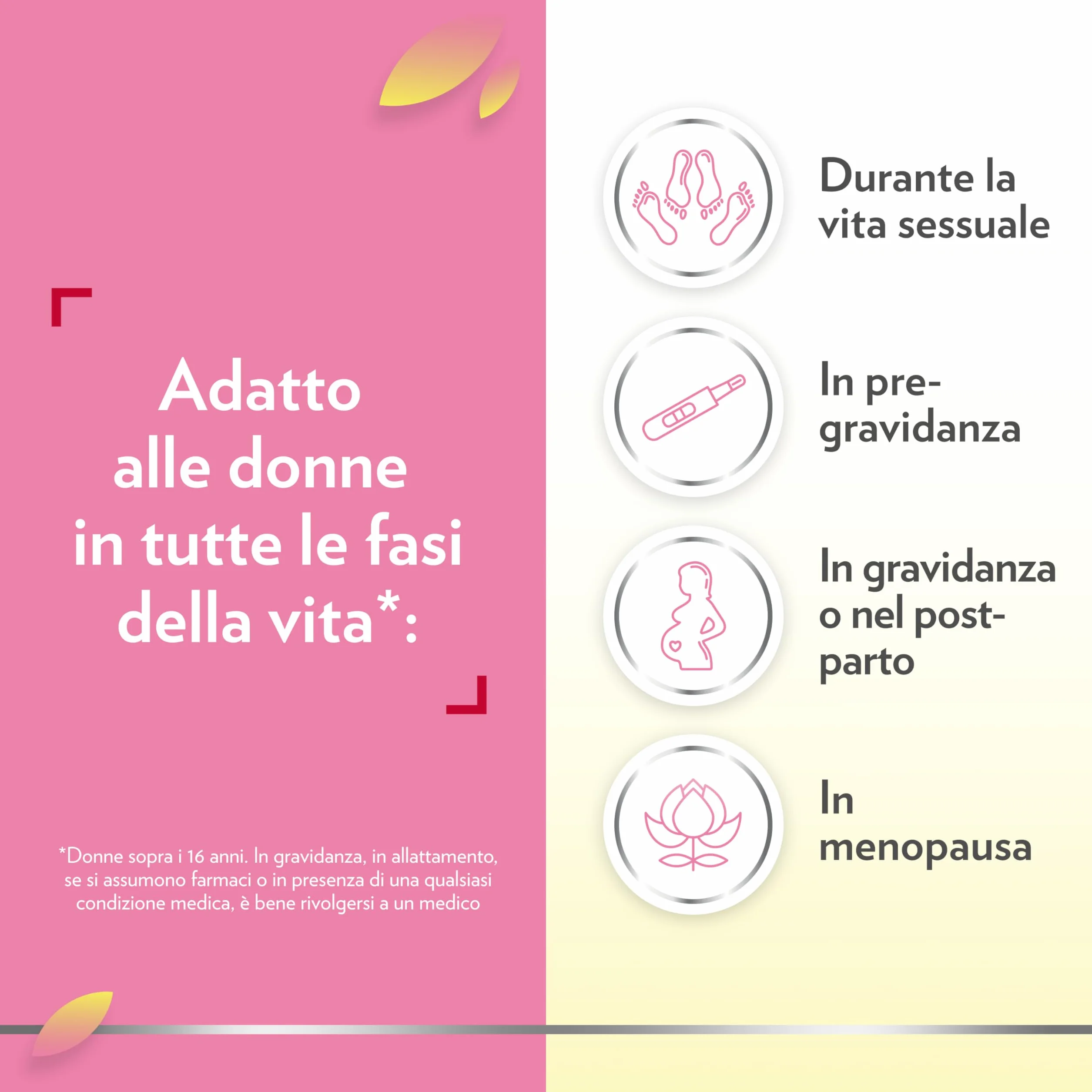 Gyno-Canesflora Benessere Intimo Integratore Orale Donna Lactobacilli Vitamina B2 Probiotici Flora Intima Vaginale 30 Capsule