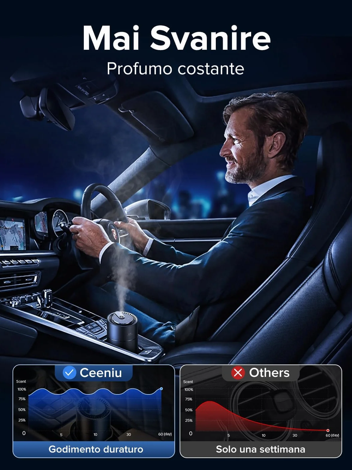 Ceeniu Profumatore Auto Atomizzatore ad Ultrasuoni 45 ml F26 Colonia