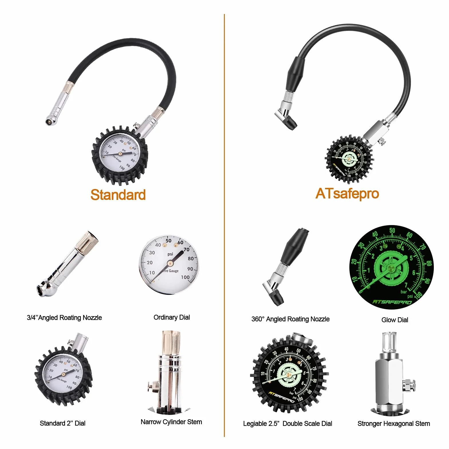 ATsafepro Manometro per Pneumatici 7 bar/100 psi Glow in The Dark Quadrante 2,5" Tubo Flessibile Analogico