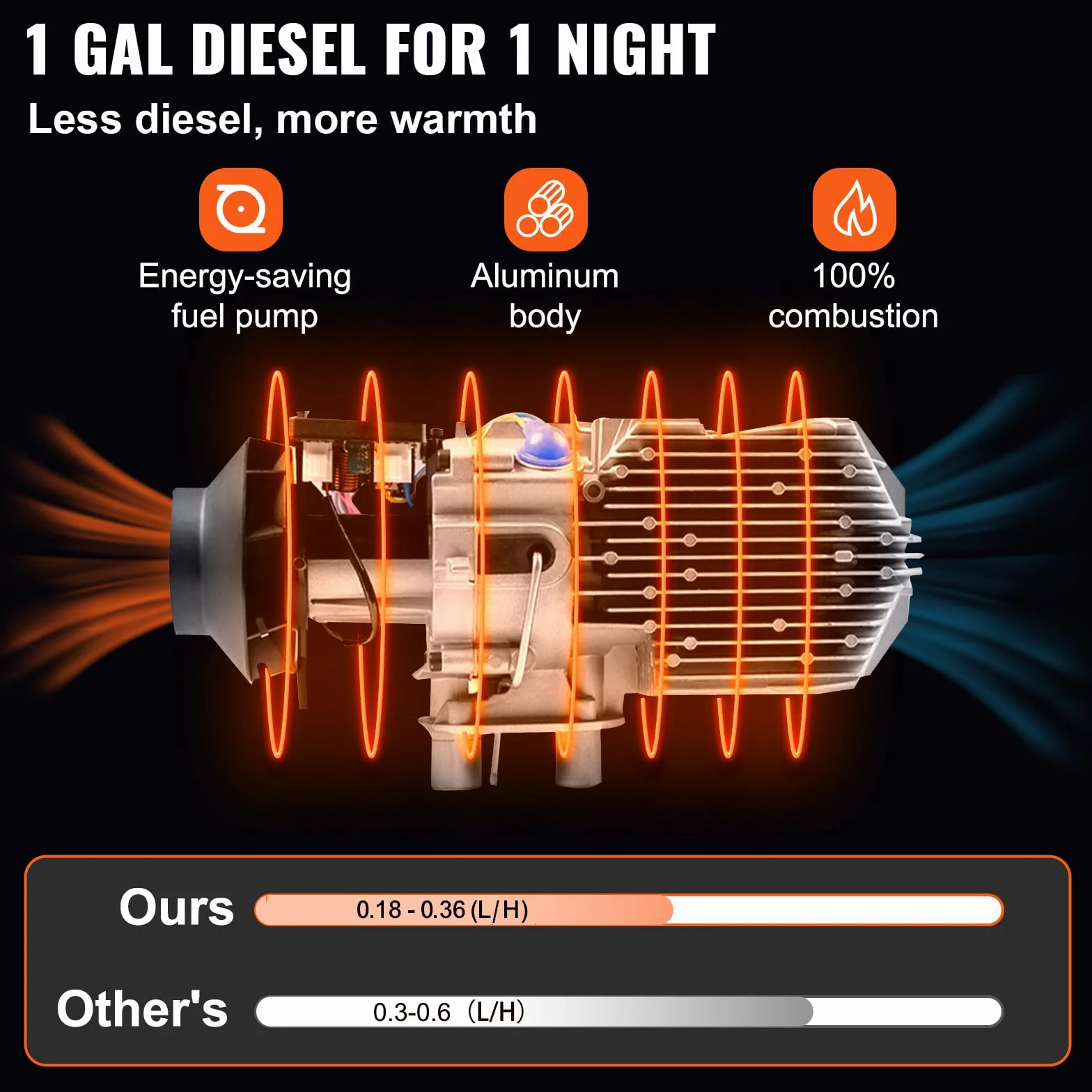 VEVOR Riscaldatore d’aria Diesel 12V 8KW Riscaldamento Autonomo Uscita Aria LCD Blu