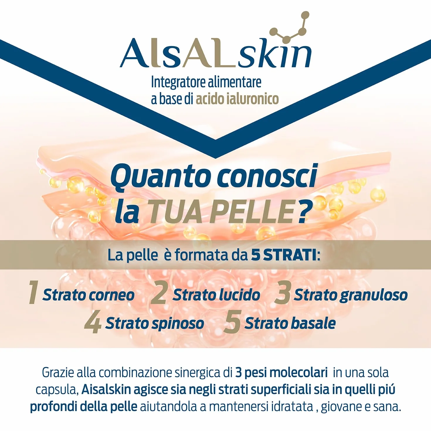 Aisalskin Acido Ialuronico puro 3 Pesi Molecolari 120 Capsule anti aging idratante rimpolpante Pelle Sana