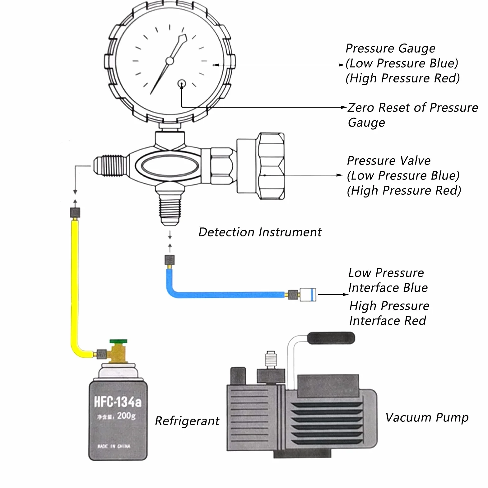 Calibro Collettore delle Condizioni d'aria, Manometro a 1 Via del Refrigerante Diagnostico per R410A R22 R134A R404A