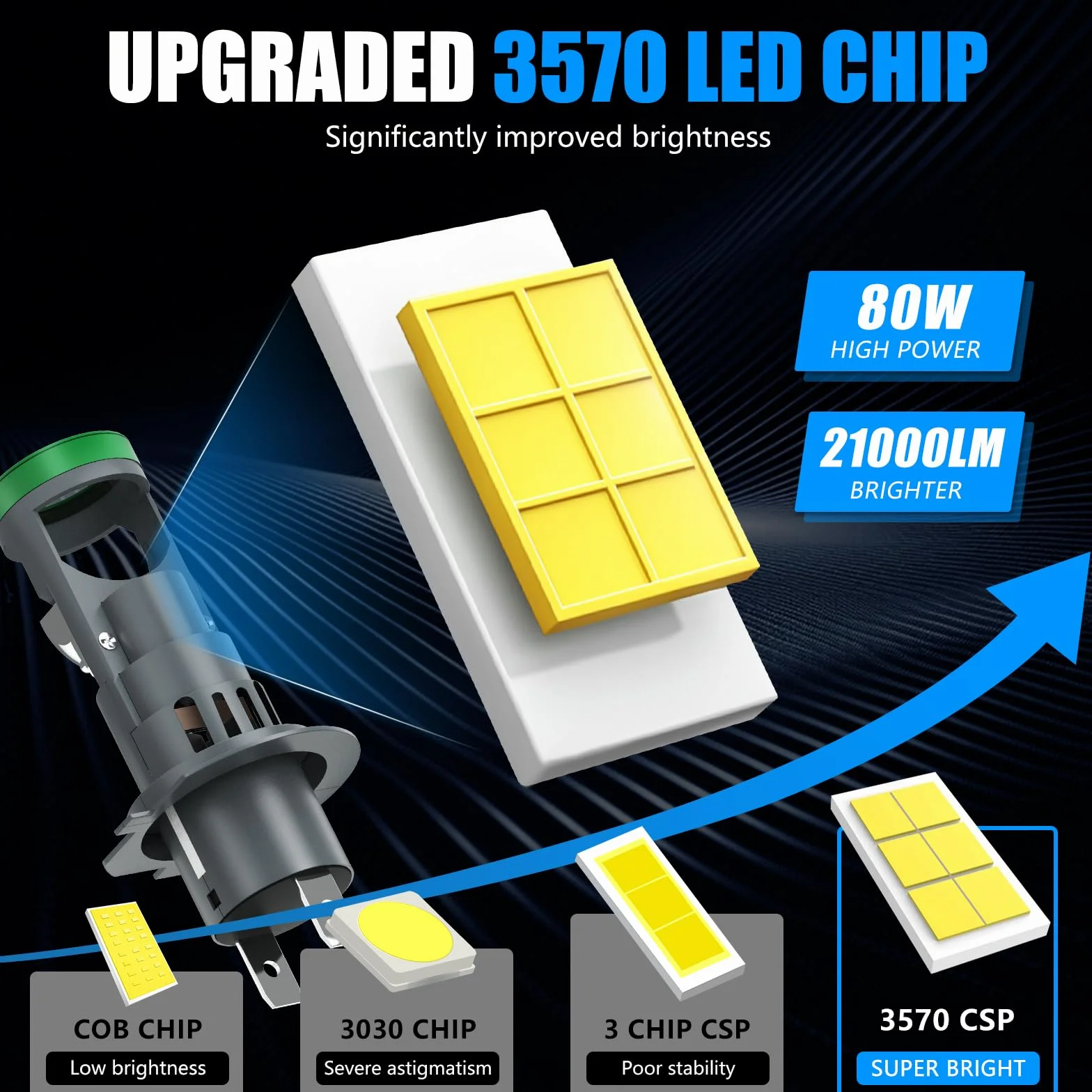 H7 LED Żarówka Reflektorowa Mini Lente Proiettore 12V 80W 21000LM 6500K 1:1 Rozmiar