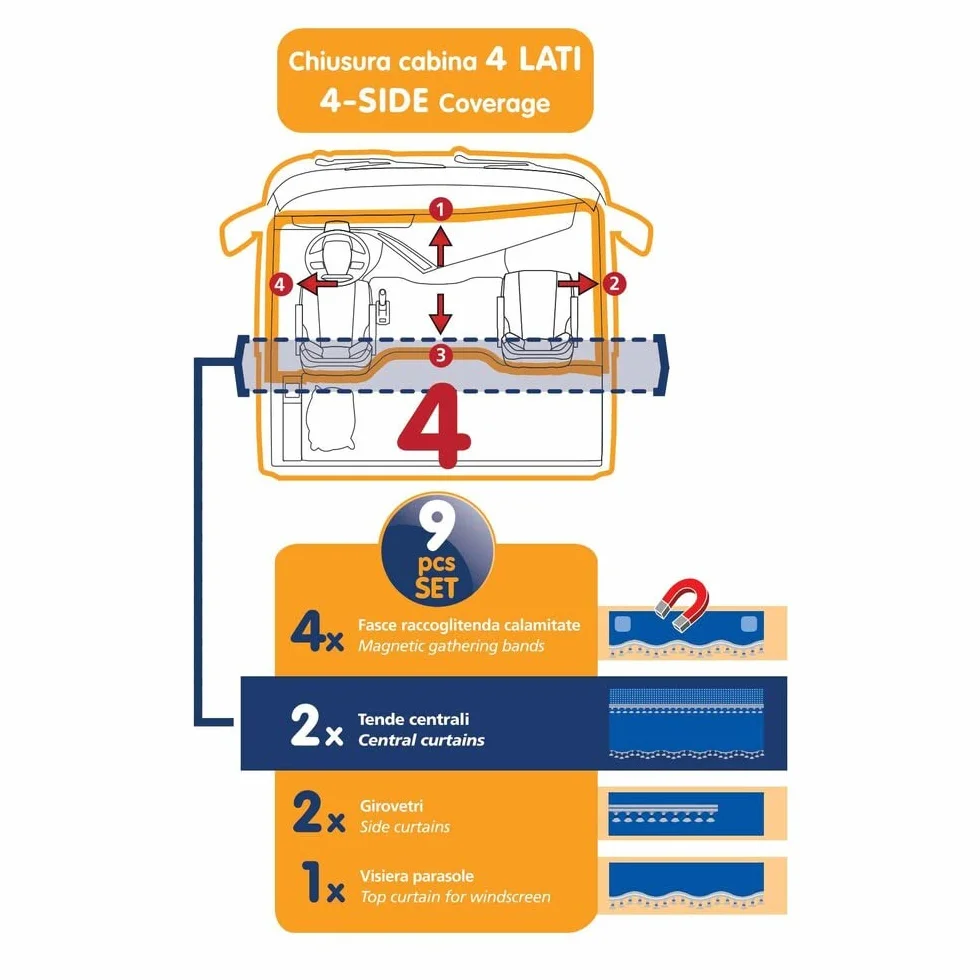 Lampa Premiere Set Tende in Microfibra per Camion Panna