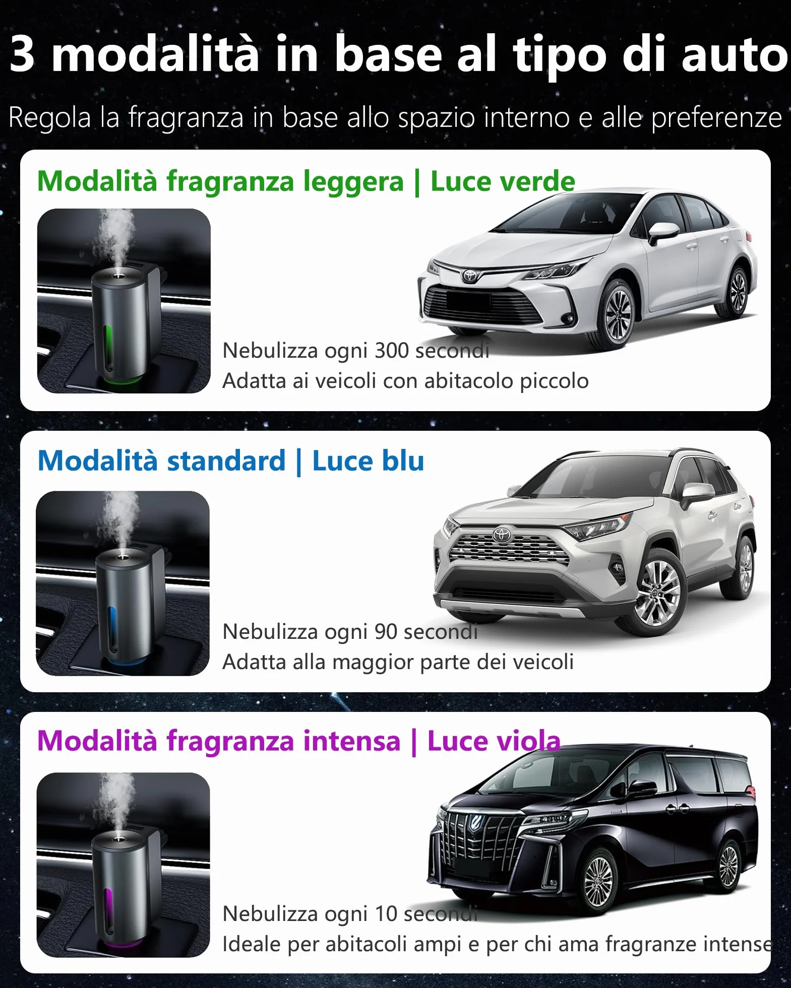 AI Profumatore Auto Diffusore CFK-3Z 3 fragranze Elettrico Nebulizzatore ad Ultrasuoni 3 Modalità Batteria Integrata