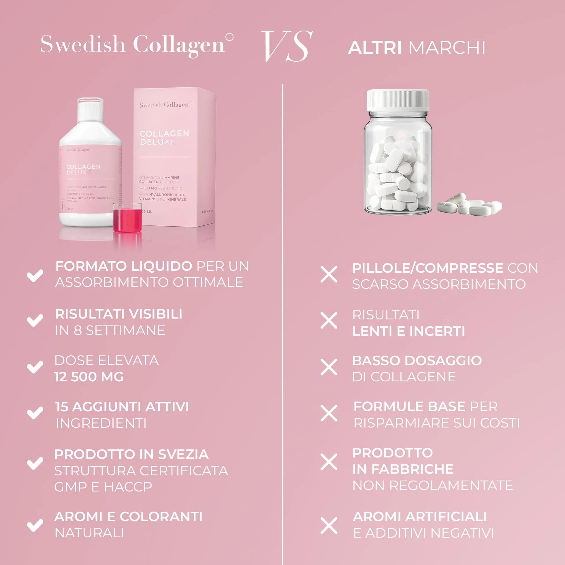 Swedish Nutra Integratore liquido collagene marino 12.500 mg 500 ml 20 giorni Peptidi vitamine capelli pelle unghie articolazioni Senza zucchero Clinicamente testato
