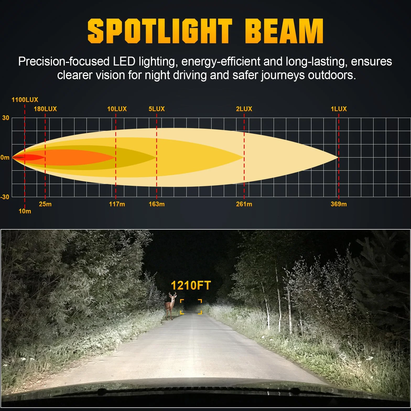 RIGIDON Strobo Faro da ricerca Led, 38W 3800LM Spotlight Rotazione 360° Telecomandato Luce da Lavoro esterno con Magnetica, Luce da Ricerca per Auto Fuoristrada Camion SUV 4x4 Barca, Faretto a led