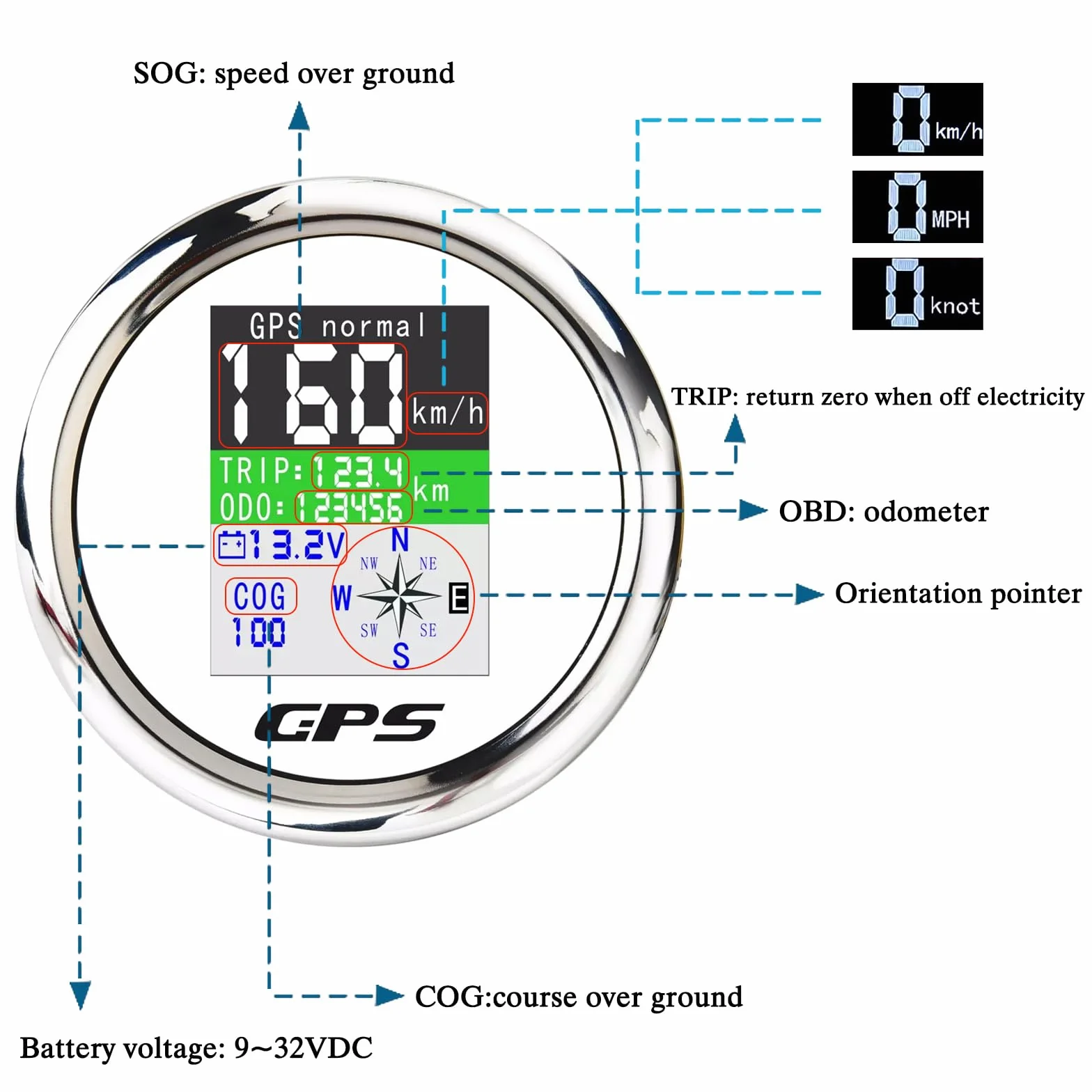 KAOLALI Tachimetro GPS da 85 MM Contachilometri Contagiri Digitale con Schermo TFT Impermeabile con Antenna GPS per Moto da Barca Auto