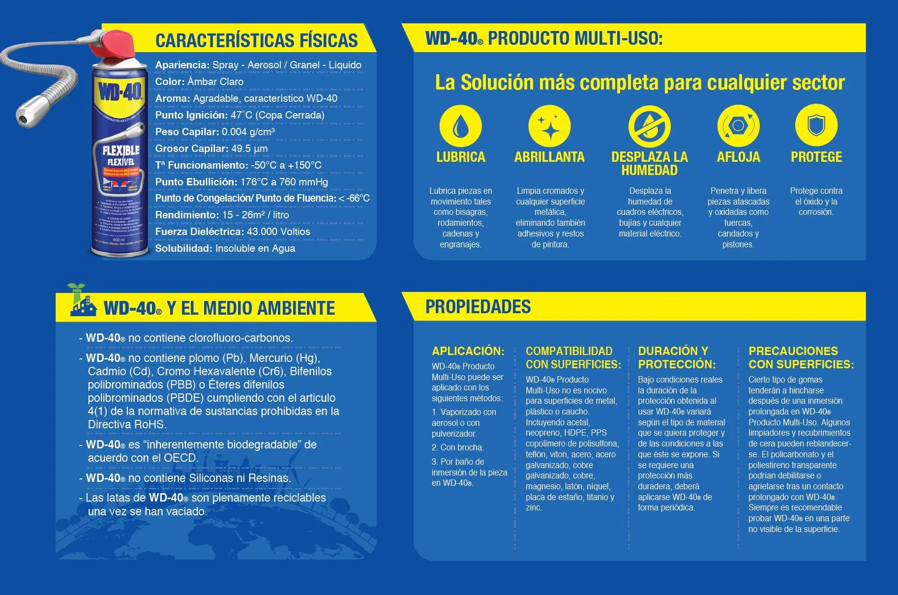 WD-40 Spray Multiuso 400 ml Lubrificante Sbloccante Antiruggine Dielettrico Detergente