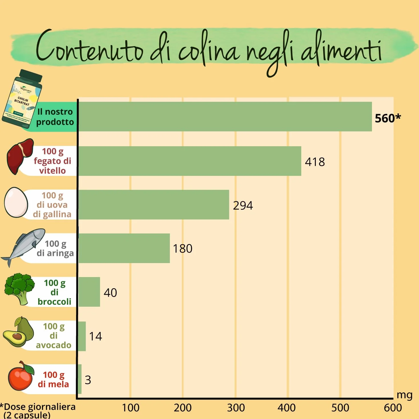 Colina Bitartrato 700mg per Capsula Vegavero® - Alta Funzione Epatica e Cognitiva, Vegan, Senza OGM
