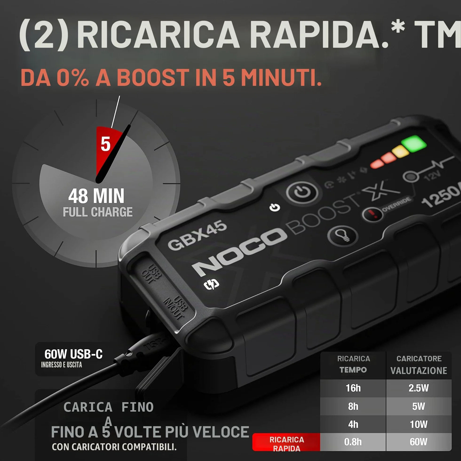 NOCO Boost X GBX45: Avviatore di Emergenza UltraSafe 1250A – Booster Batteria al Litio 12V, Caricabatteria Portatile Power Bank e Cavi Avviamento – Per Motori Benzina fino a 6.5L e Diesel fino a 4.0L