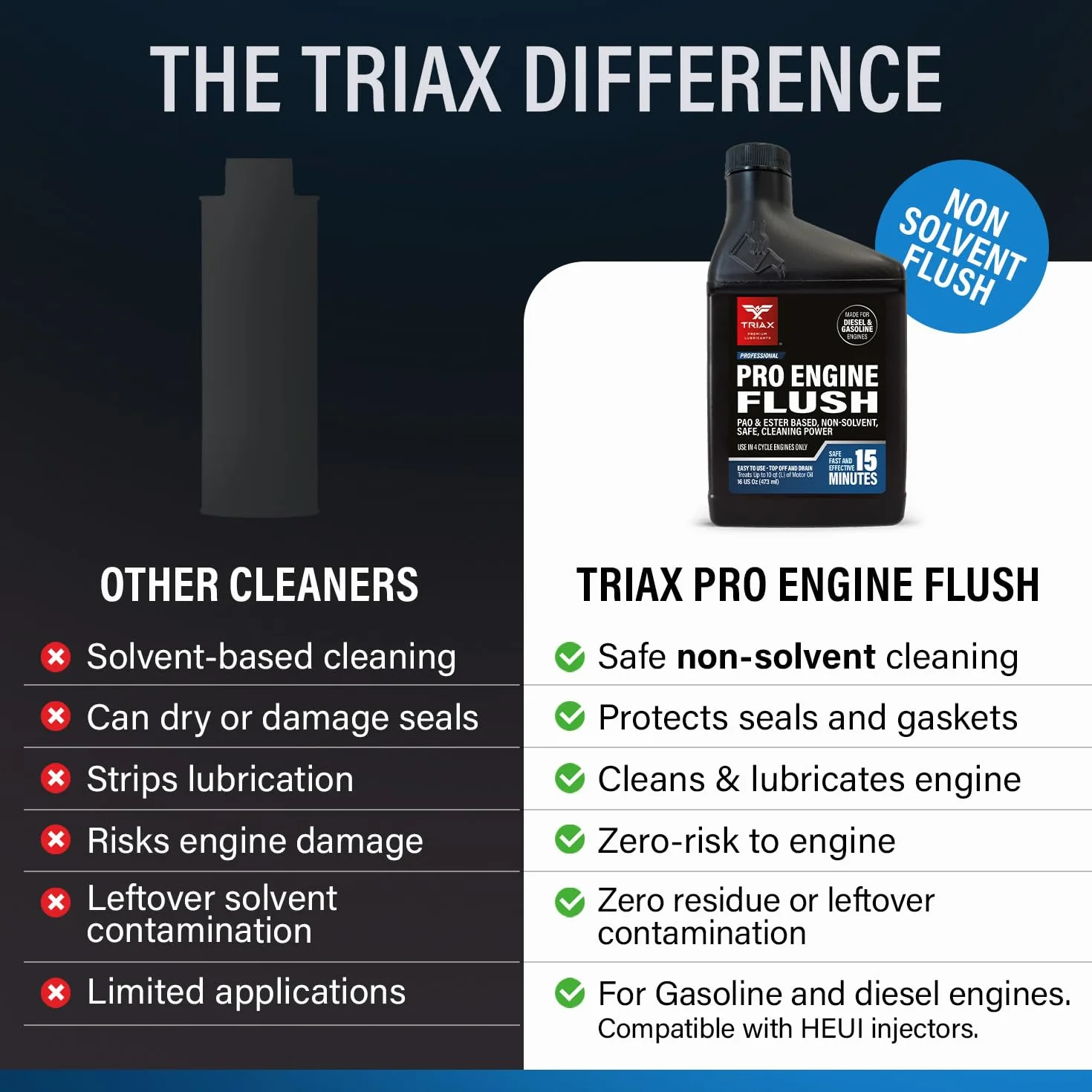 TRIAX Pro Engine Flush Sintetico Pulizia Motore Rimuove Morchie Residui Carboniosi Non Solvente