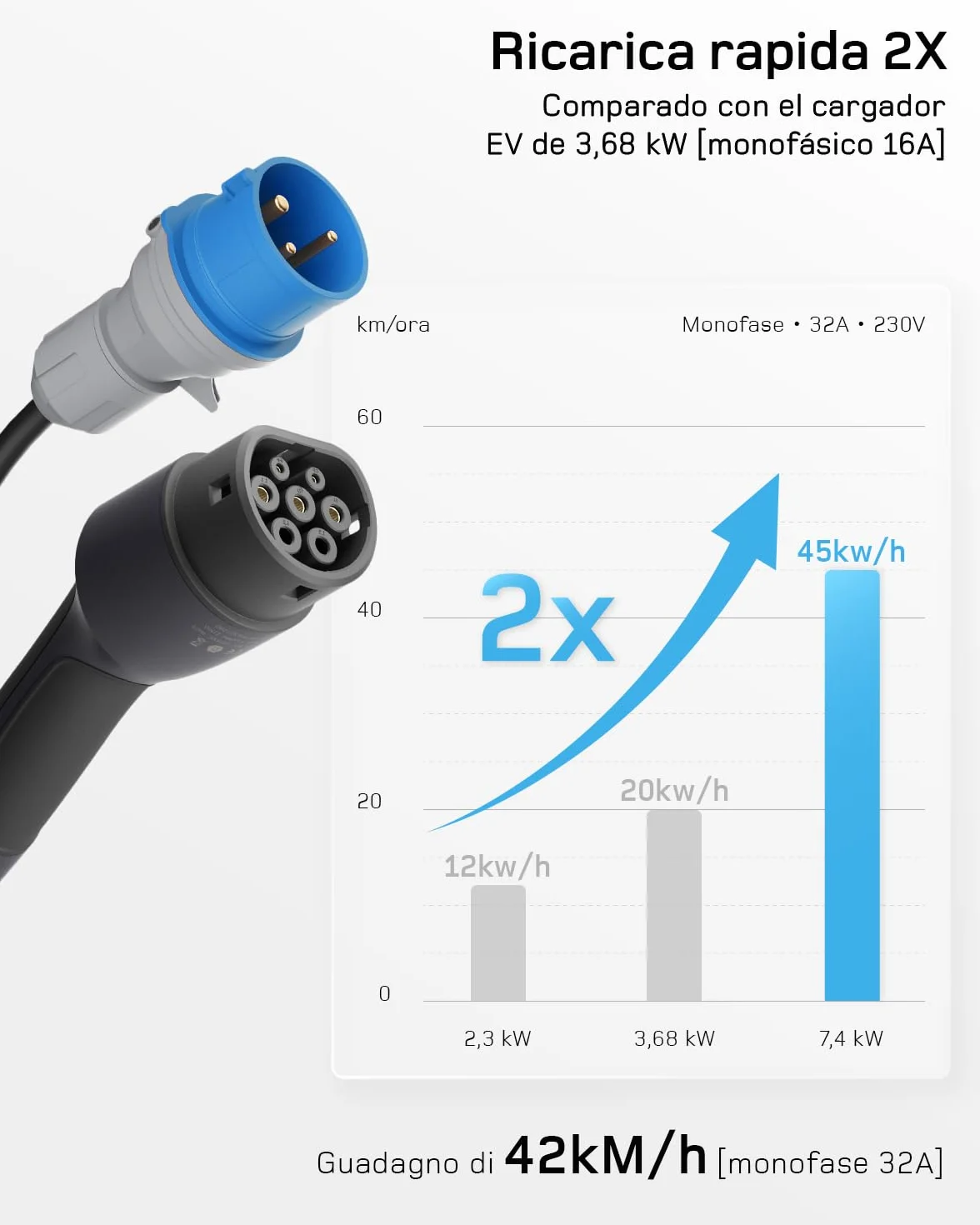 Carichino Auto Elettrica 7 kW App Monofase 6-32A Caricatore Regolabile a Distanza Compatibile T03 Model Y/3 Dolphin Surf EV PHEV
